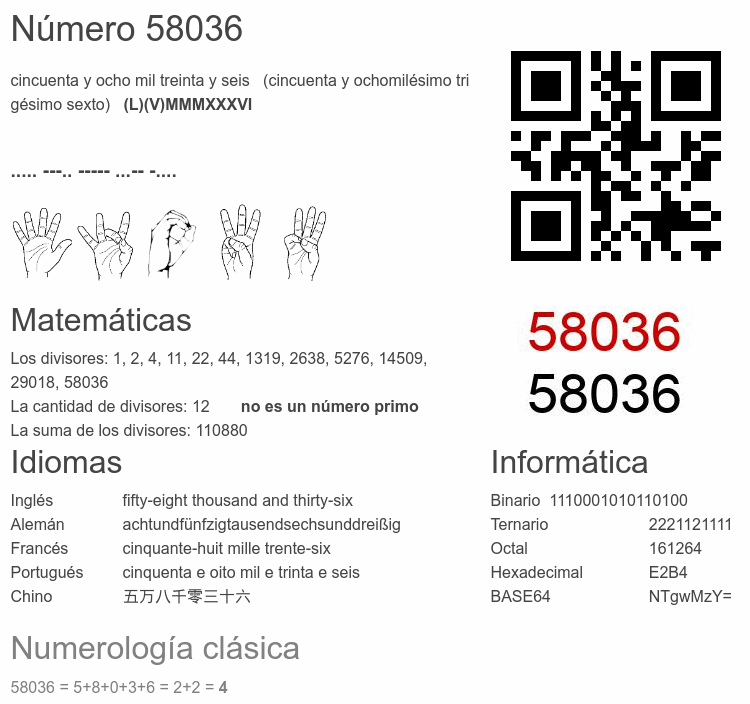 Número 58036 infografía