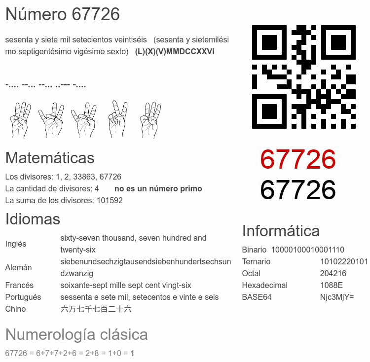 Número 67726 infografía