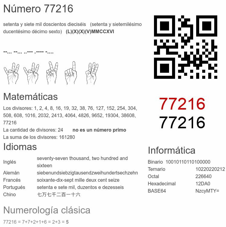 Número 77216 infografía