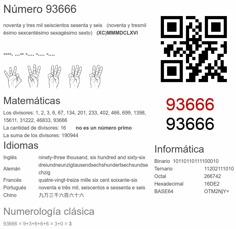 Número 93666 infografía