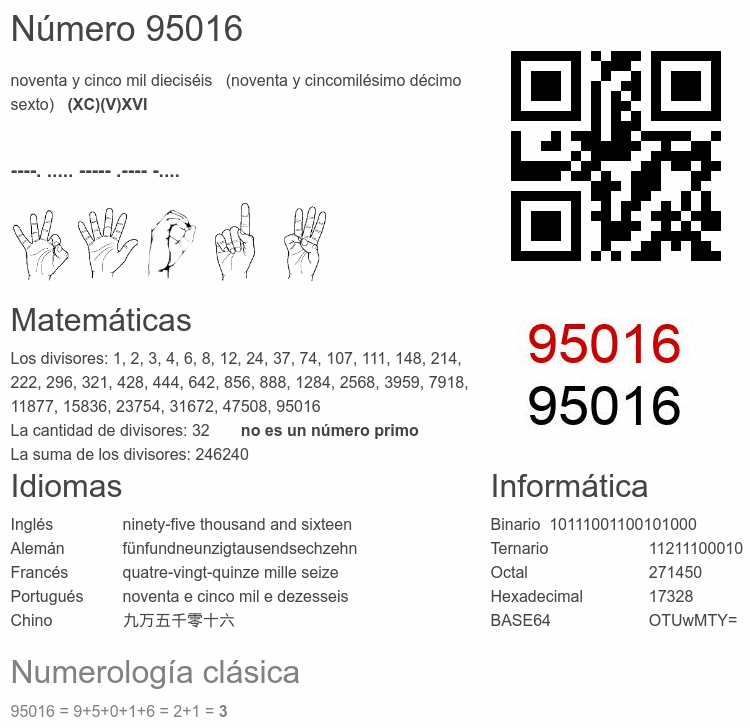 Número 95016 infografía