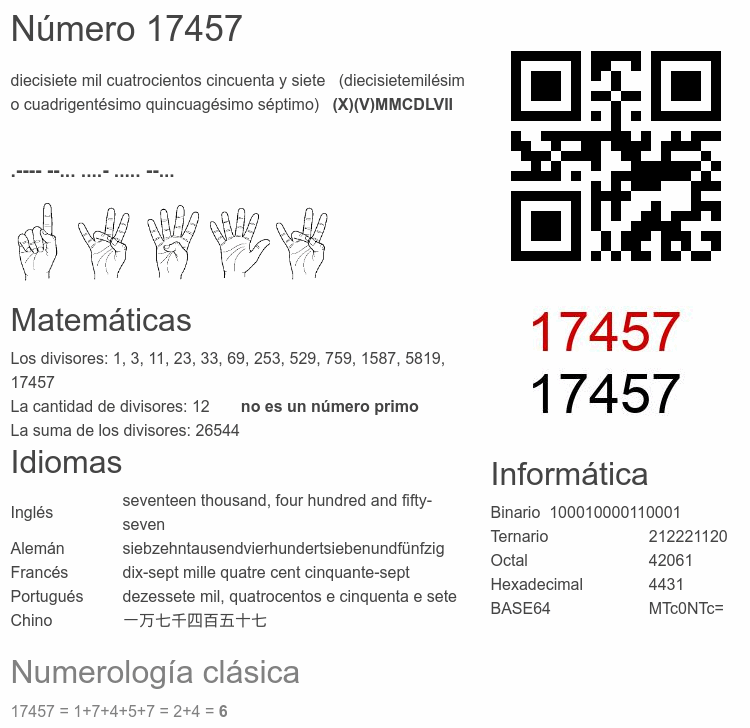 Número 17457 infografía