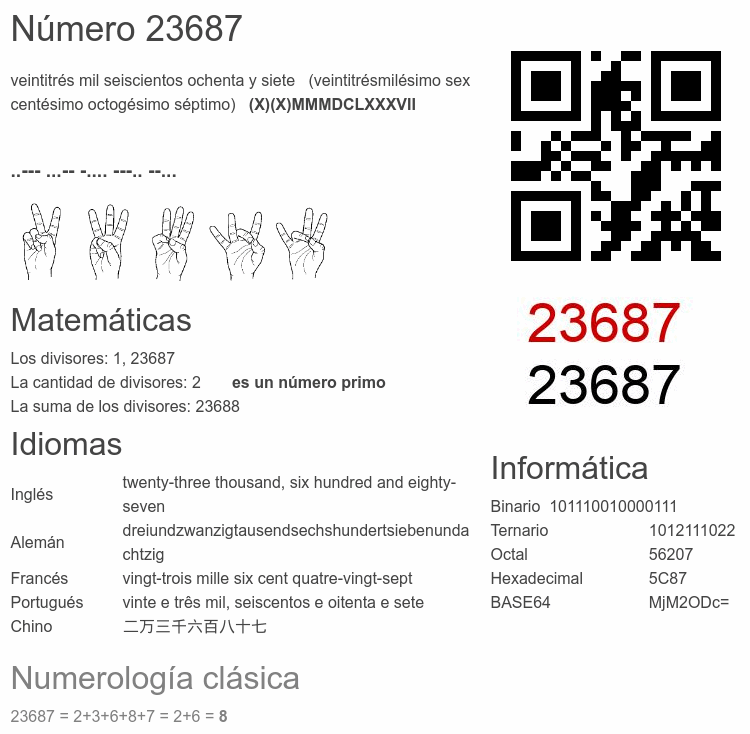 Número 23687 infografía