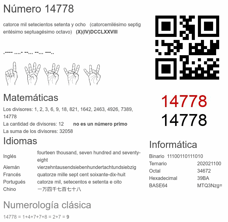 Número 14778 infografía