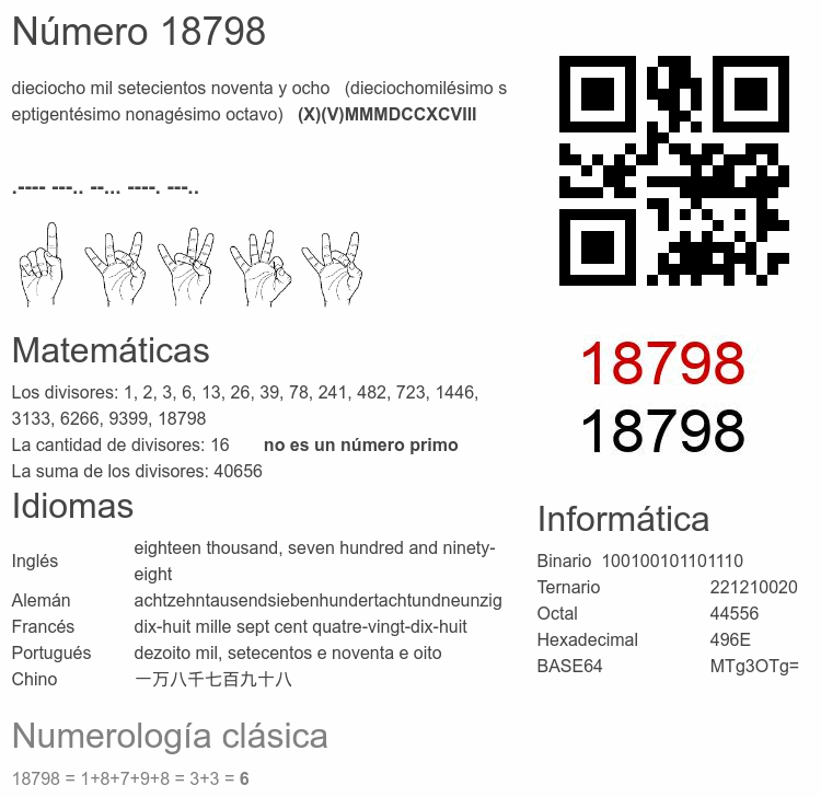 Número 18798 infografía
