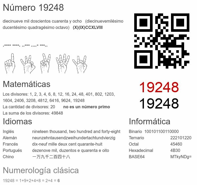 Número 19248 infografía