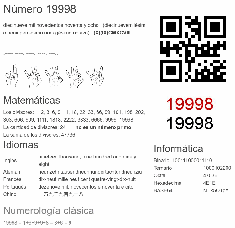 Número 19998 infografía