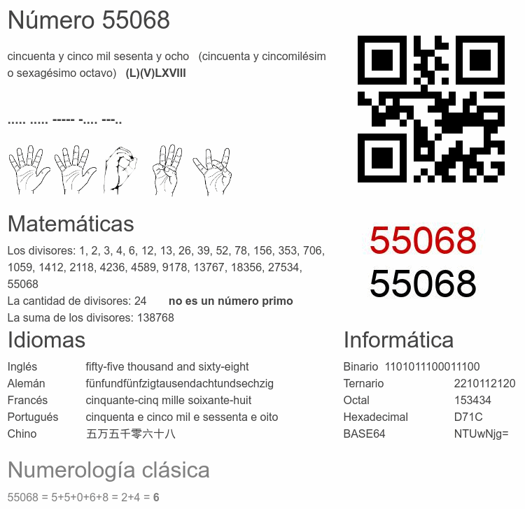 Número 55068 infografía