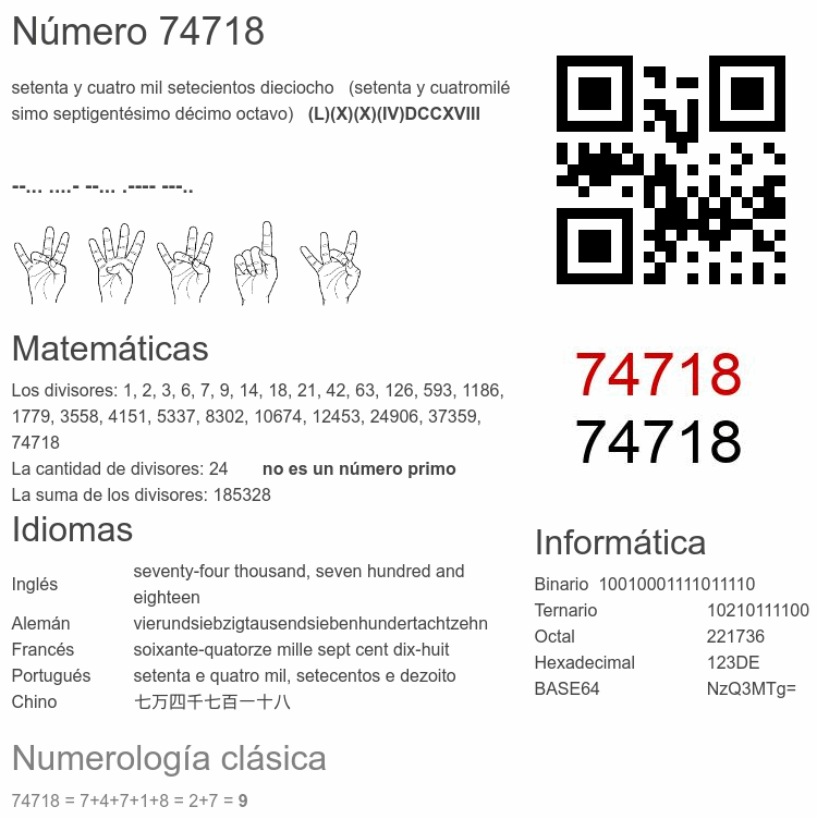 Número 74718 infografía