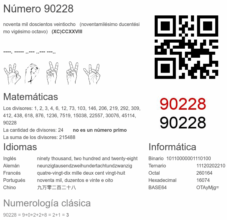 Número 90228 infografía