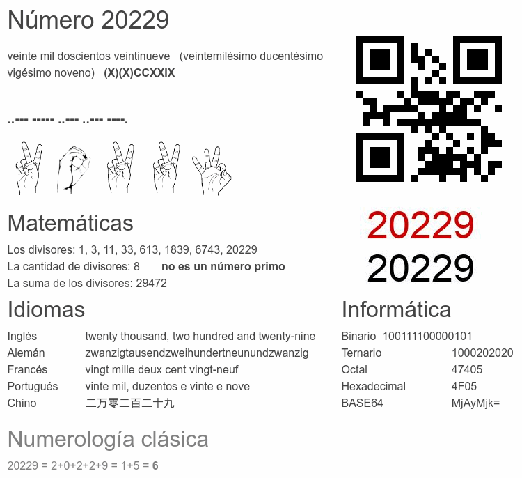 Número 20229 infografía
