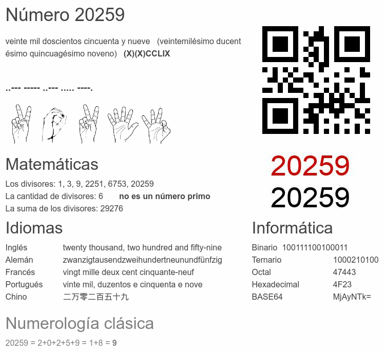 Número 20259 infografía