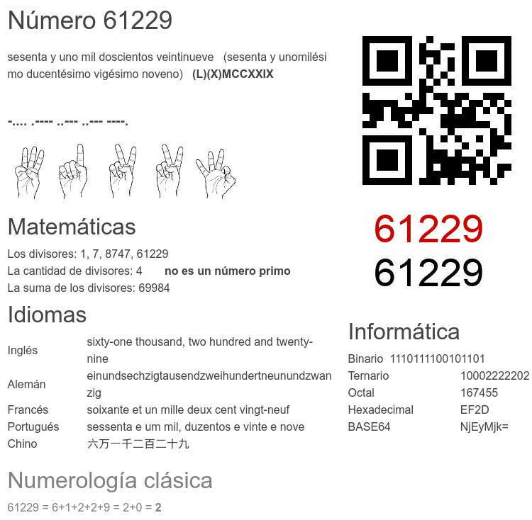 Número 61229 infografía